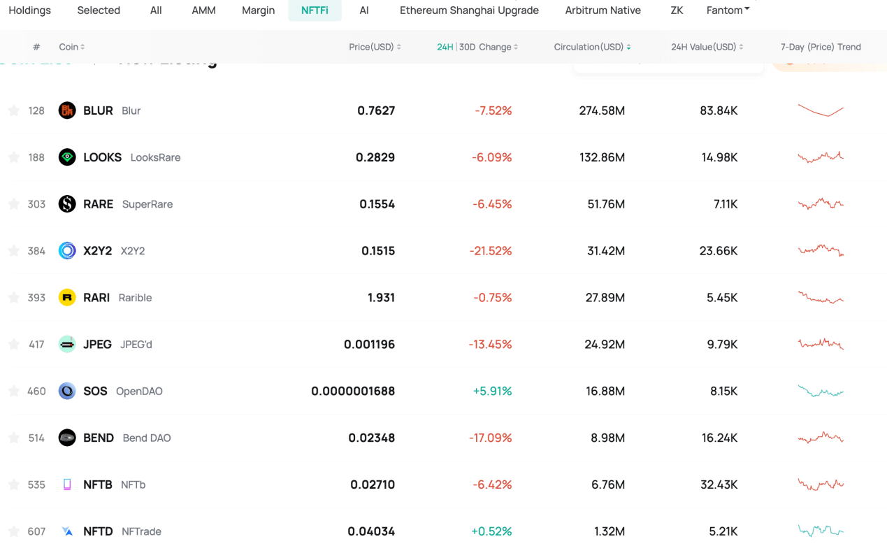 أضافت CoinEx علامة NFTFi