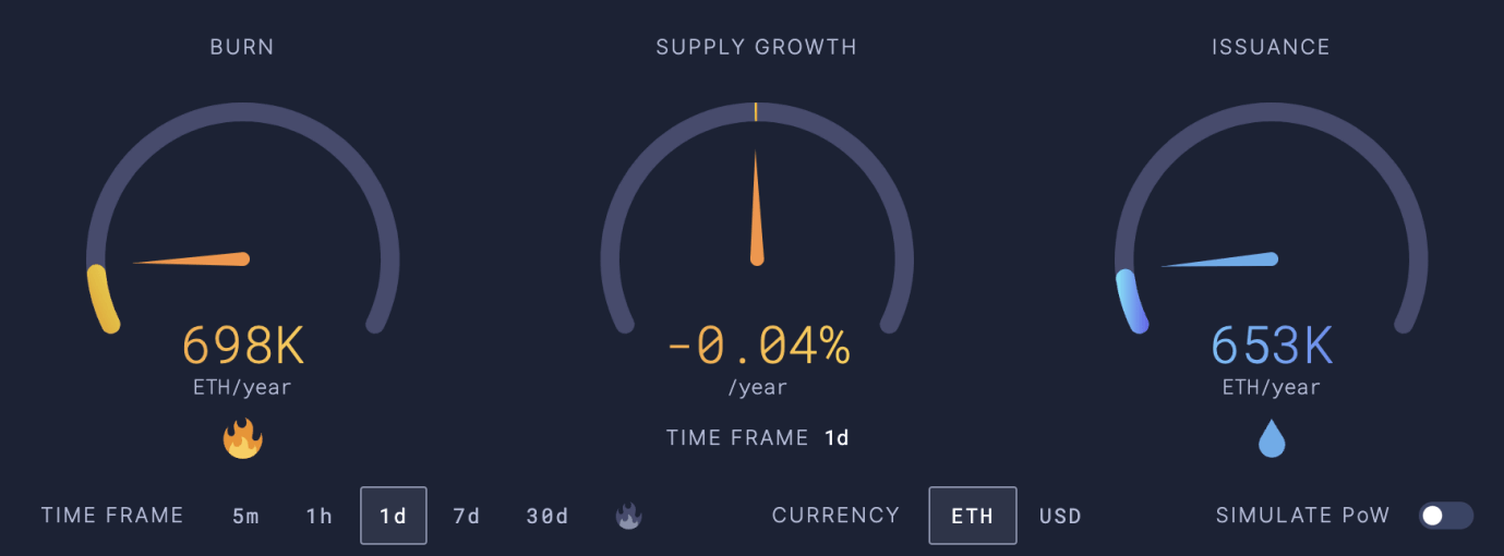 مستقبل Ethereum