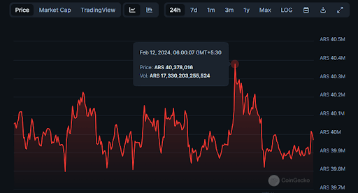 Crypto Arabe